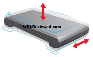 Triplanar WBVReviewed